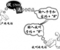 深圳電信固定座機電話IP電話卡業務號碼接入碼是多少？