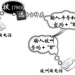 深圳電信固定座機(jī)電話IP電話卡業(yè)務(wù)號(hào)碼接入碼是多少？